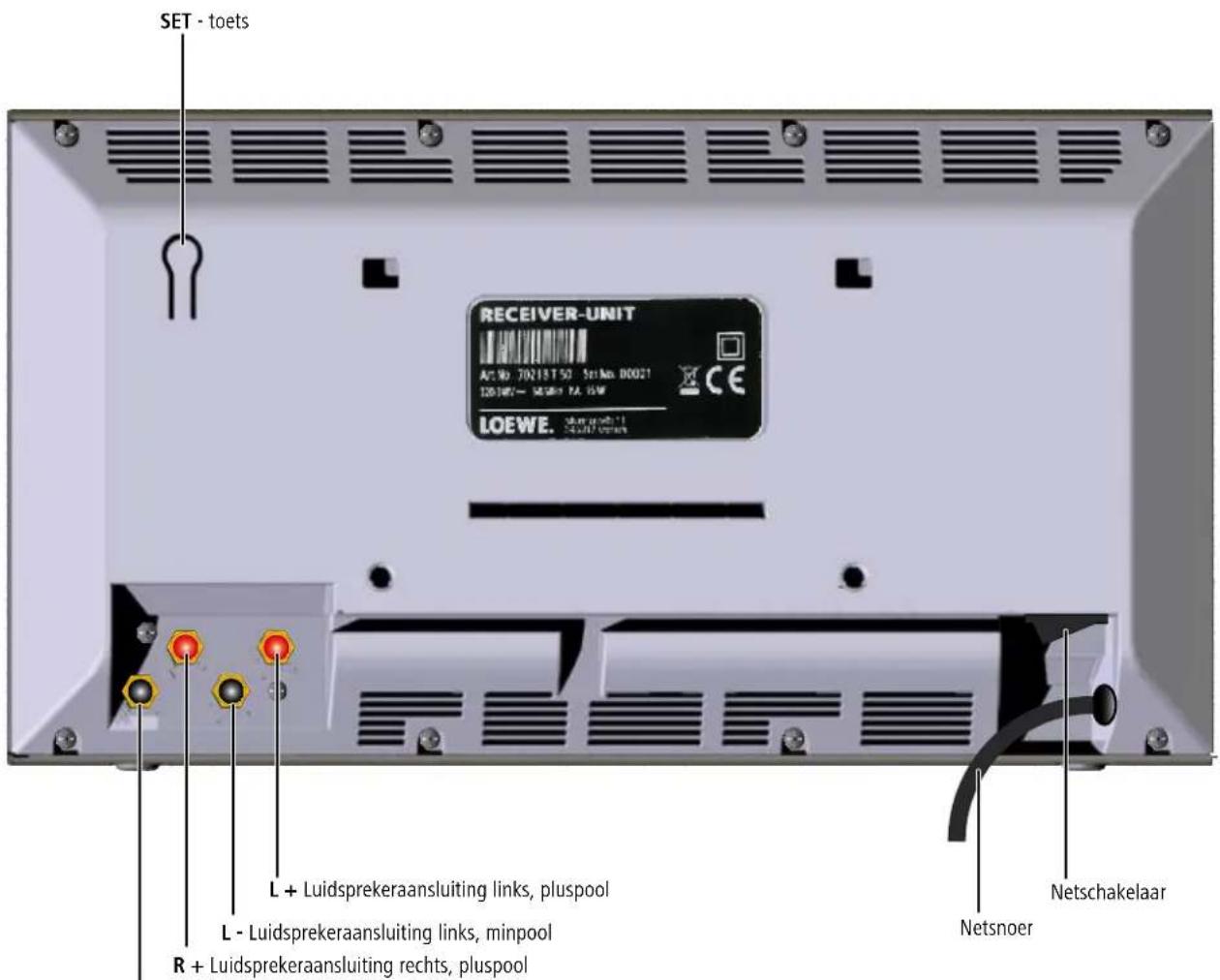 LOEWE Wireless Rear Sound - Ontvangermodule - 1