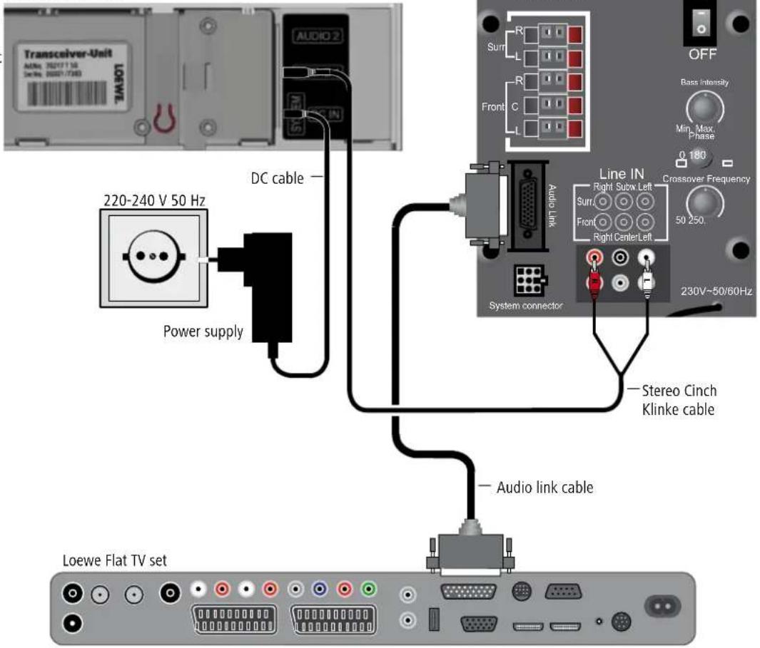 LOEWE Wireless Rear Sound - Cabling TV sets (other) – Transmitter module – Individual Sound - 1