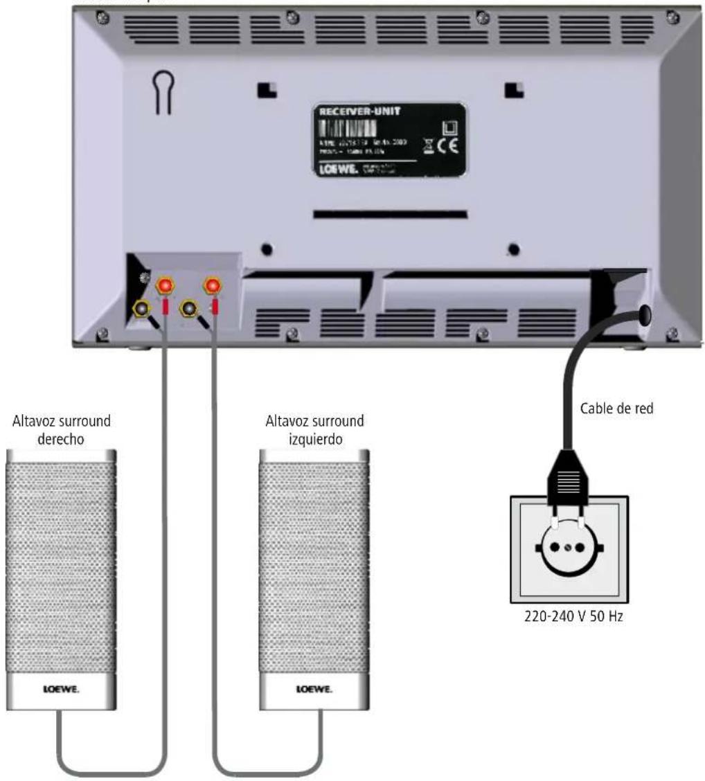 LOEWE Wireless Rear Sound - Cableado – módulo receptor – altavoces surround - 1