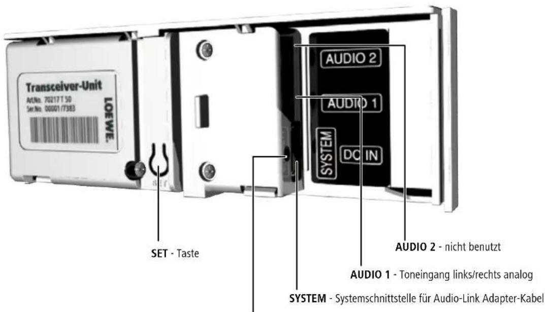 LOEWE Wireless Rear Sound - Sendermodul - 1
