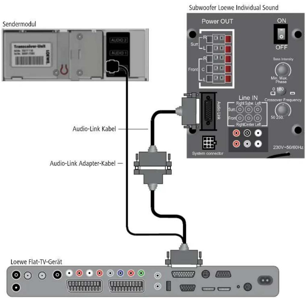 LOEWE Wireless Rear Sound - Verkabelung Loewe Flat-TV (ab Chassis L2710) – Sendermodul – Individual Sound - 1