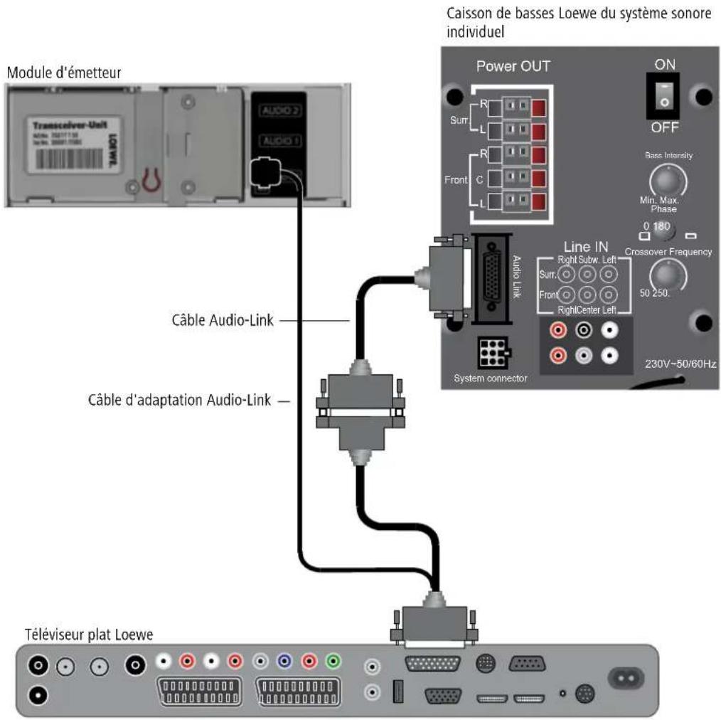 LOEWE Wireless Rear Sound - Câblage téléviseur plat Loewe (à partir du modèle L2710) – module d'émetteur – système sonore individuel - 1