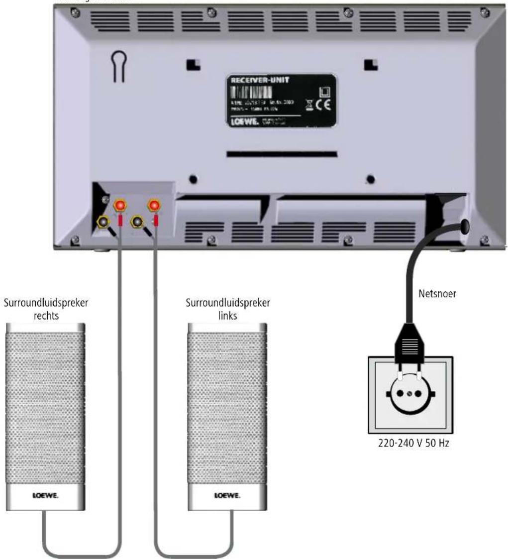LOEWE Wireless Rear Sound - Bekabeling – ontvangermodule – surroundluidsprekers - 1