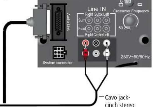LOEWE Wireless Rear Sound - Sommaire - 3