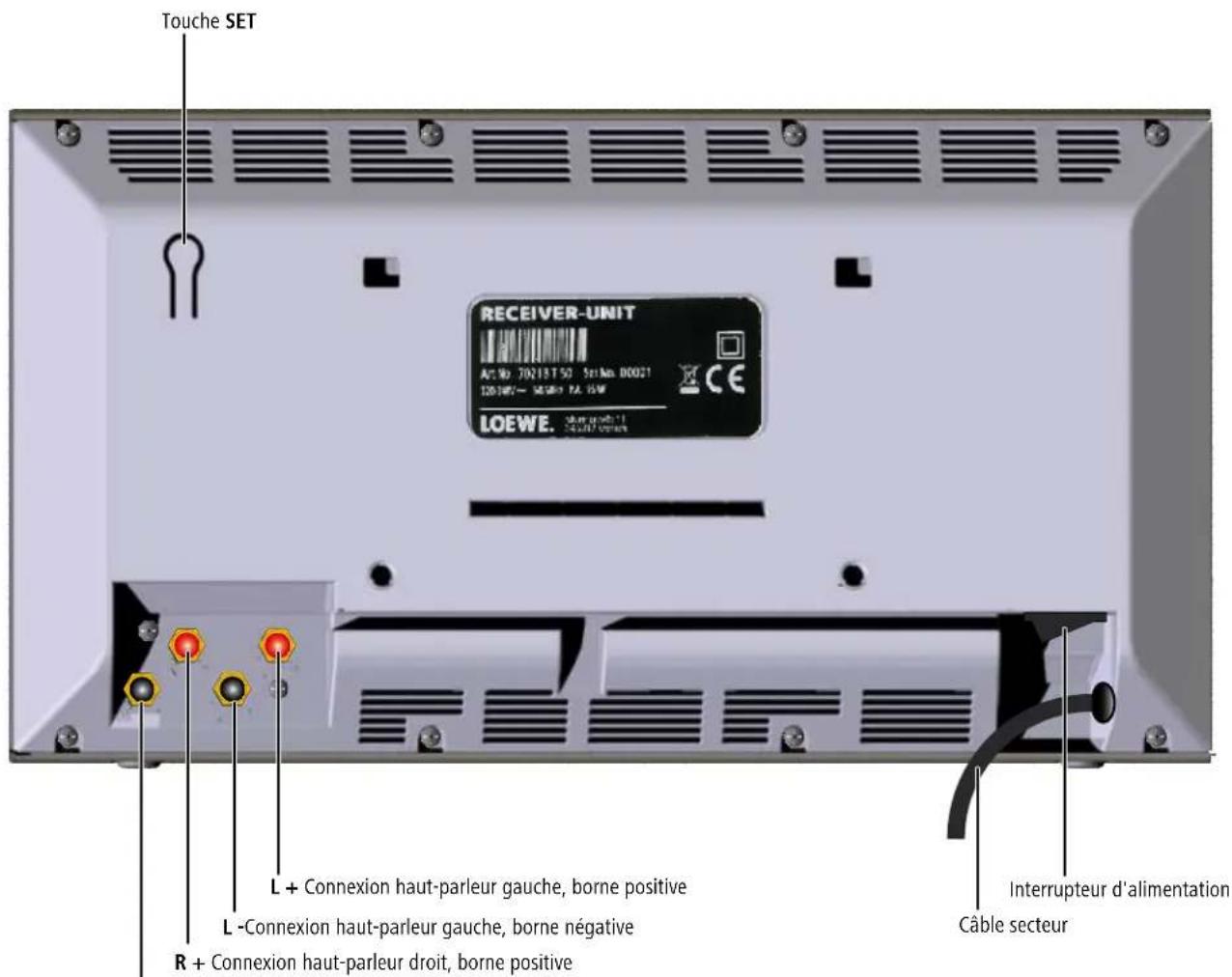 LOEWE Wireless Rear Sound - Module de réception - 1