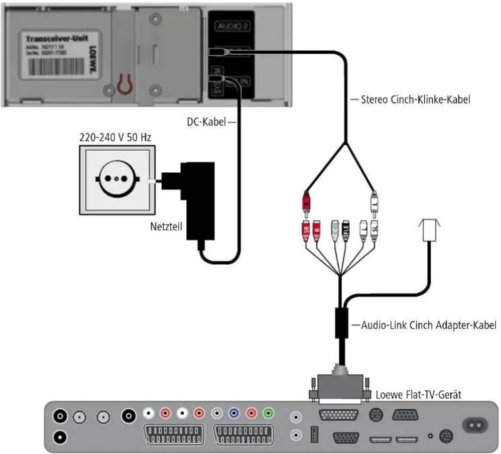 LOEWE Wireless Rear Sound - Verkabelung TV-Geräte (sonstige) – Sendermodul - 1