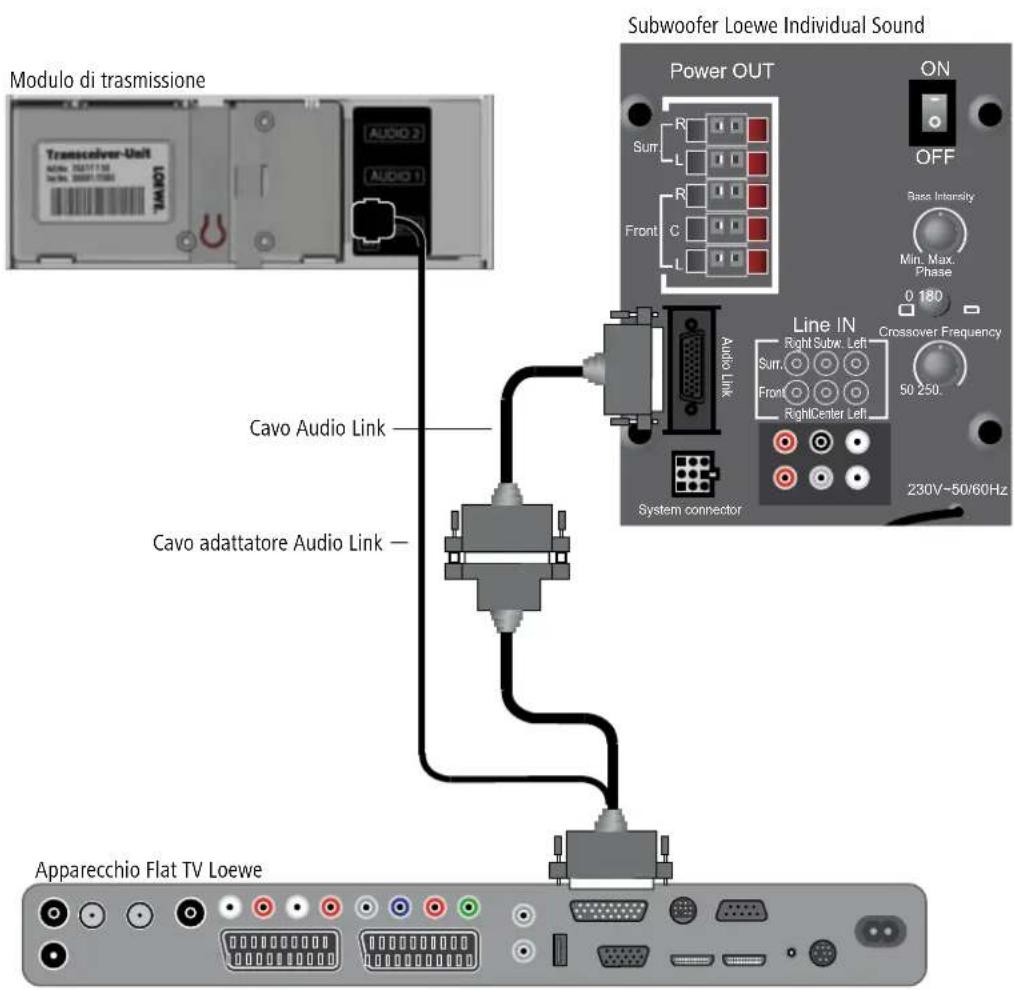 LOEWE Wireless Rear Sound - Cablaggio Flat TV Loewe (Chassis L2710 e seg.) – Modulo di trasmissione – Individual Sound - 1
