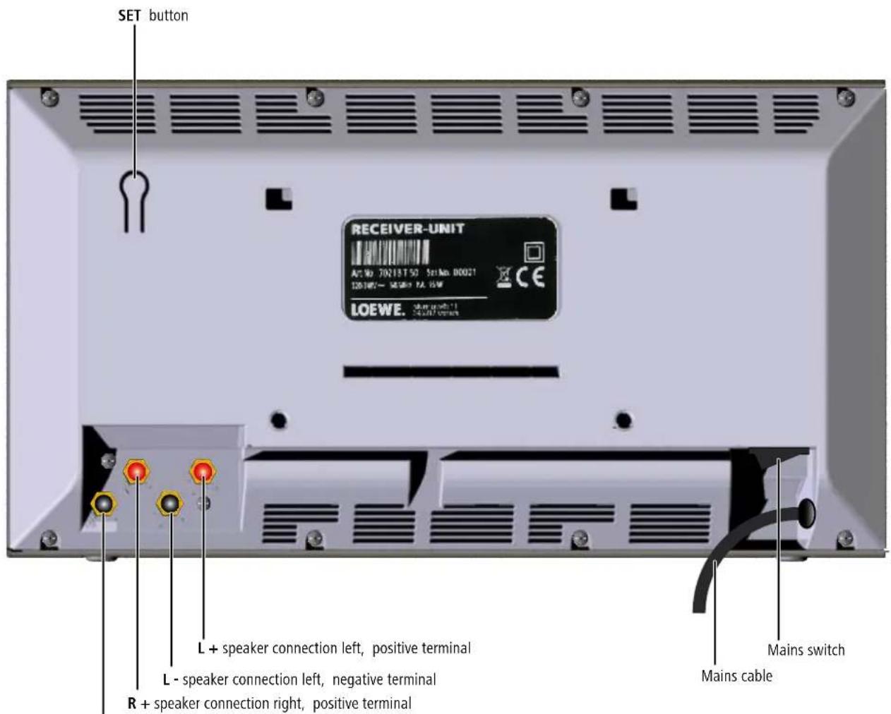 LOEWE Wireless Rear Sound - Receiver module - 1
