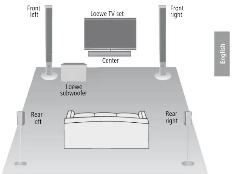 LOEWE Subwoofer 525 - Subwoofer - 1
