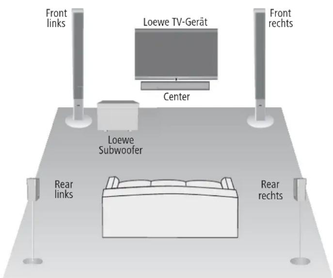 LOEWE Subwoofer 525 - Subwoofer - 1