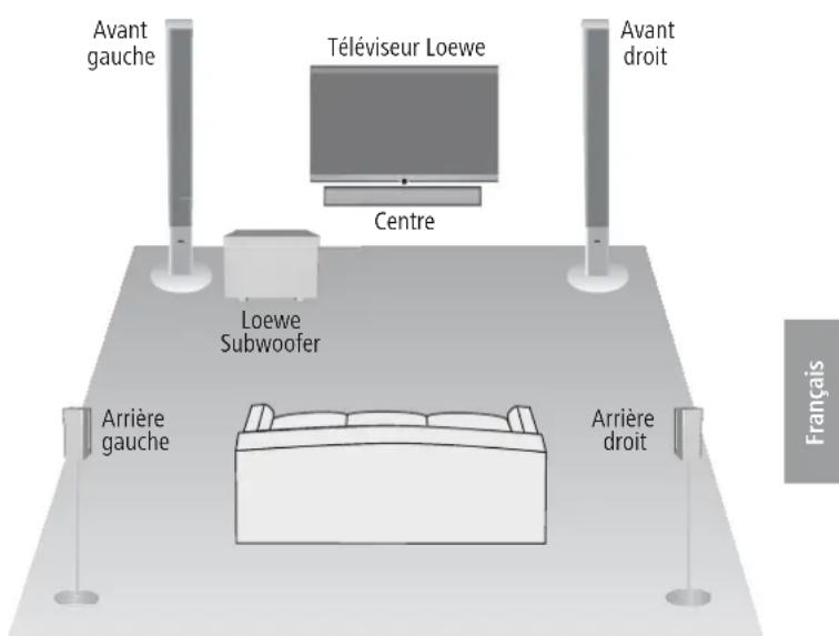LOEWE Subwoofer 525 - Subwoofer - 1