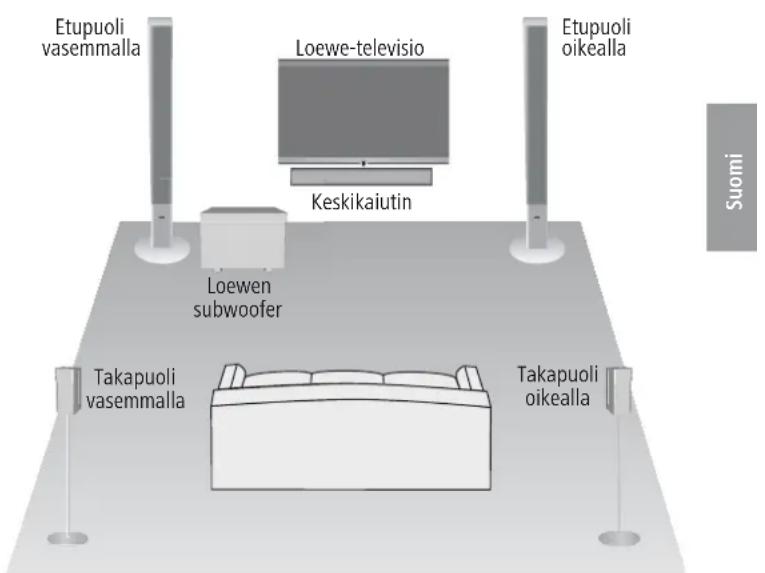 LOEWE Subwoofer 525 - Subwooferi - 1