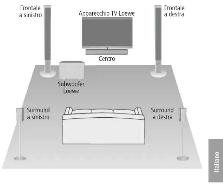 LOEWE Subwoofer 525 - Subwoofer - 1