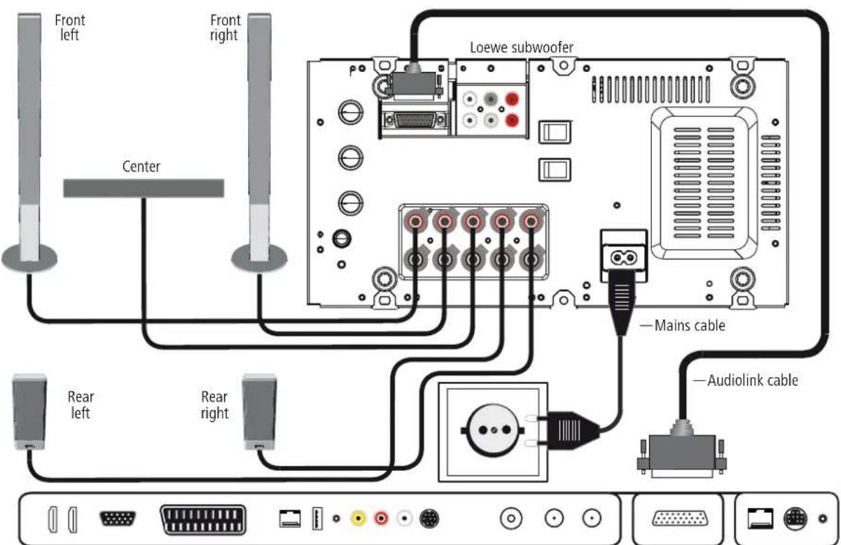 LOEWE Subwoofer 525 - Cabling for Loewe TV set (L27xx/SL1xx) - Loewe subwoofer - loudspeaker - 1