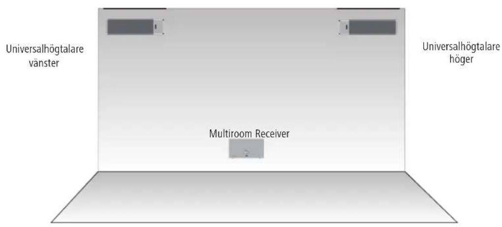 LOEWE Individual Sound Universal Speaker - Uppställning - 2