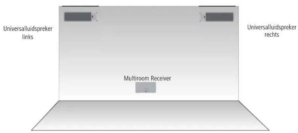 LOEWE Individual Sound Universal Speaker - Installatie - 2