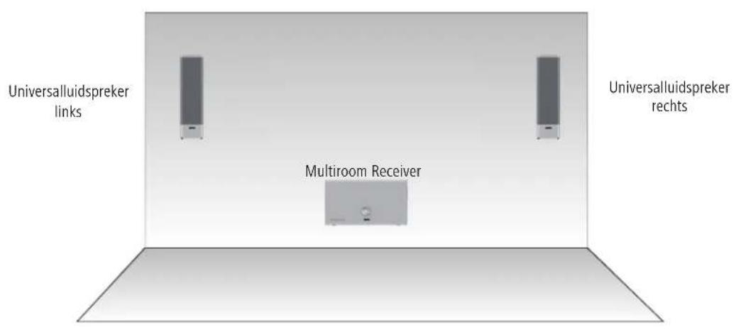 LOEWE Individual Sound Universal Speaker - Installatie - 1