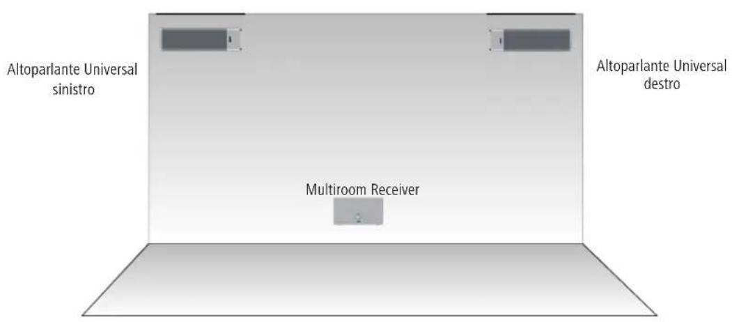 LOEWE Individual Sound Universal Speaker - Installazione - 2
