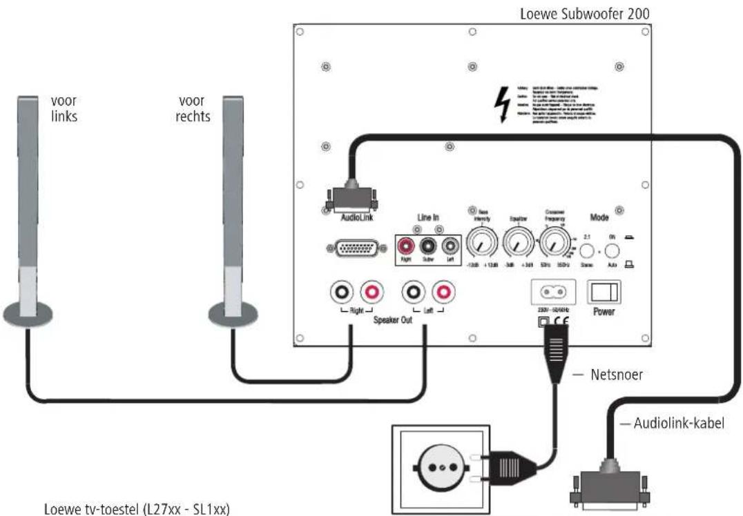 LOEWE Subwoofer 200 - Bekabeling Loewe tv-toestel (chassis L27xx/SL1xx) – Subwoofer 200 – luidspreker - 1