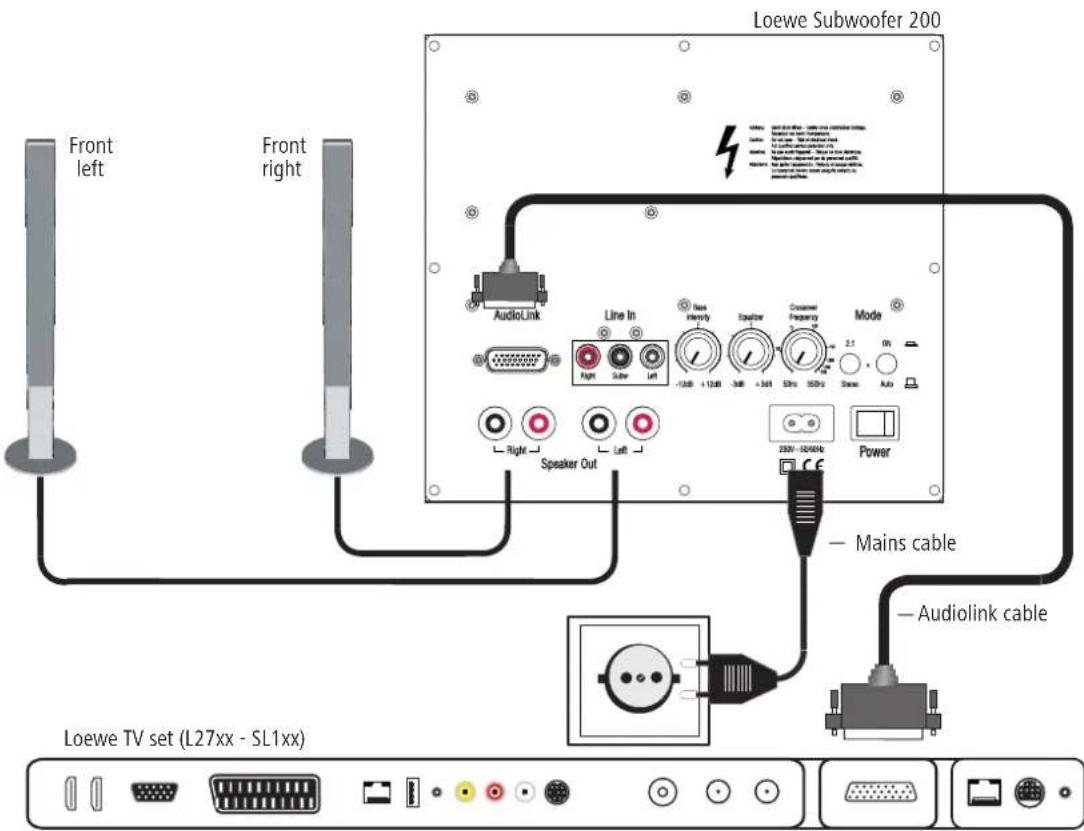 LOEWE Subwoofer 200 - Cabling of Loewe TV set (chassis L27xx/SL1xx) – Subwoofer 200 – speaker - 1