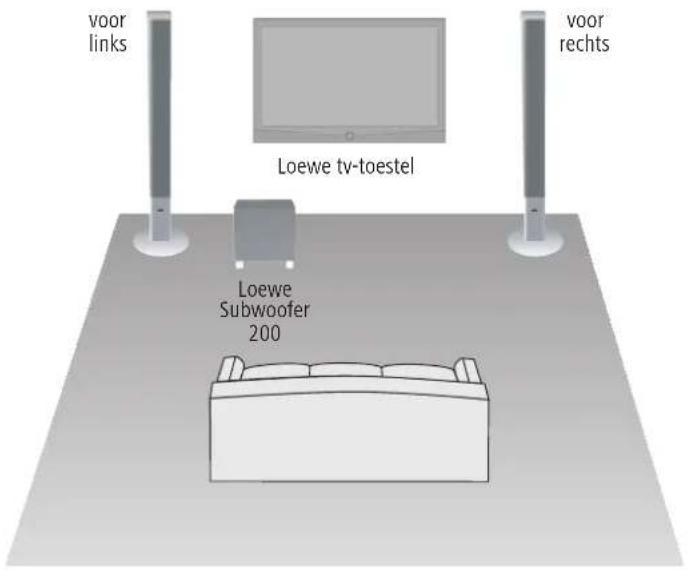 LOEWE Subwoofer 200 - Subwoofer 200 - 1