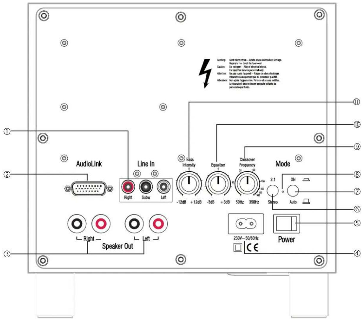LOEWE Subwoofer 200 - Subwoofer - 1