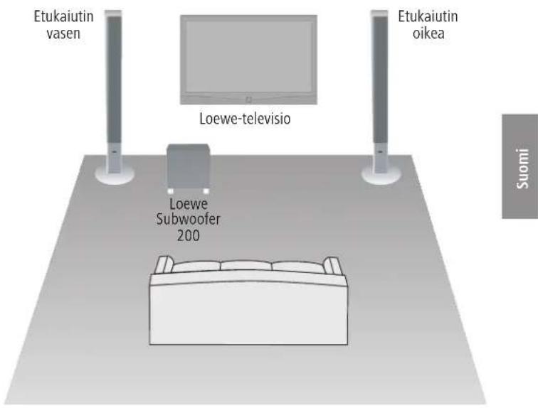 LOEWE Subwoofer 200 - Subwoofer 200 - 1