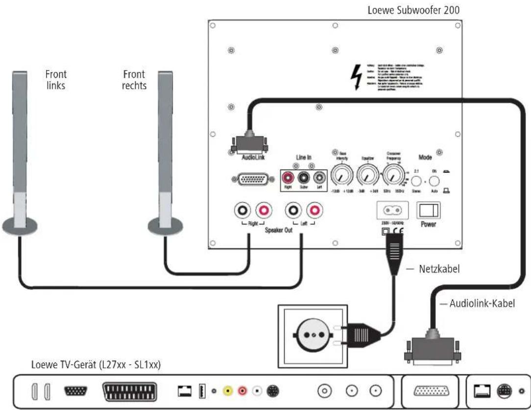 LOEWE Subwoofer 200 - Verkabelung Loewe TV-Gerät (Chassis L27xx/SL1xx) – Subwoofer 200 – Lautsprecher - 1