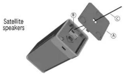 LOEWE Satellite Centerspeaker Compose - Connecting the Center speaker to the subwoofer - 1