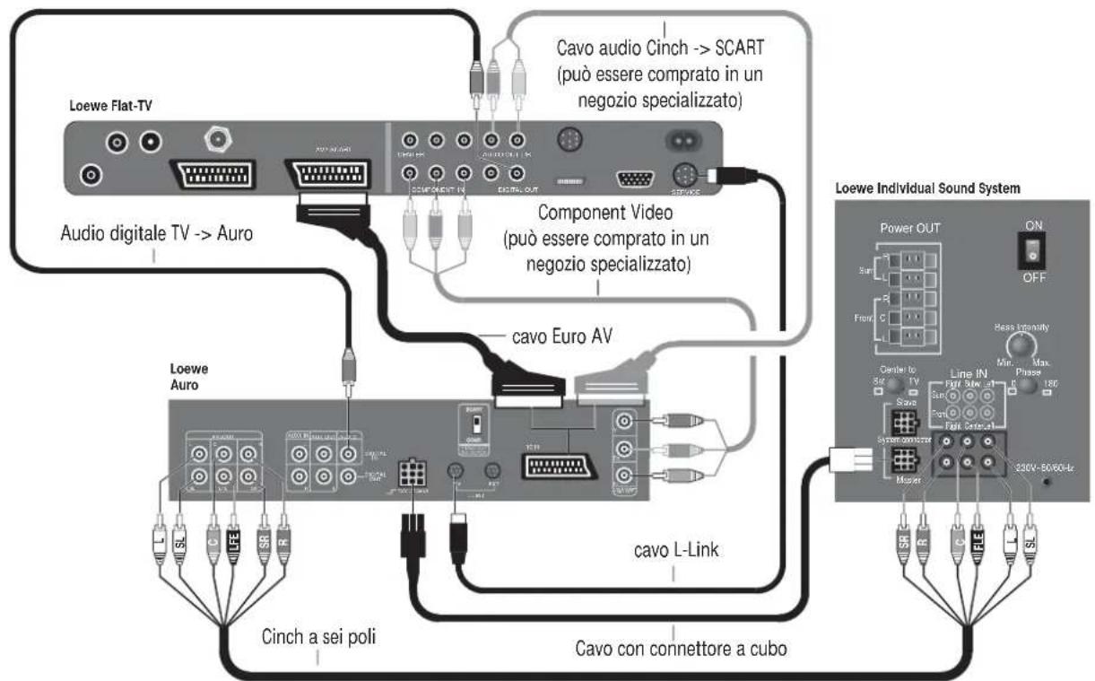 LOEWE Satellite Centerspeaker Compose - Collegamento - 1