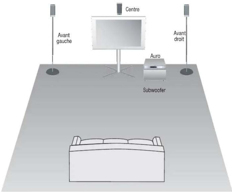 LOEWE Satellite Centerspeaker Compose - Proposition de disposition - 1
