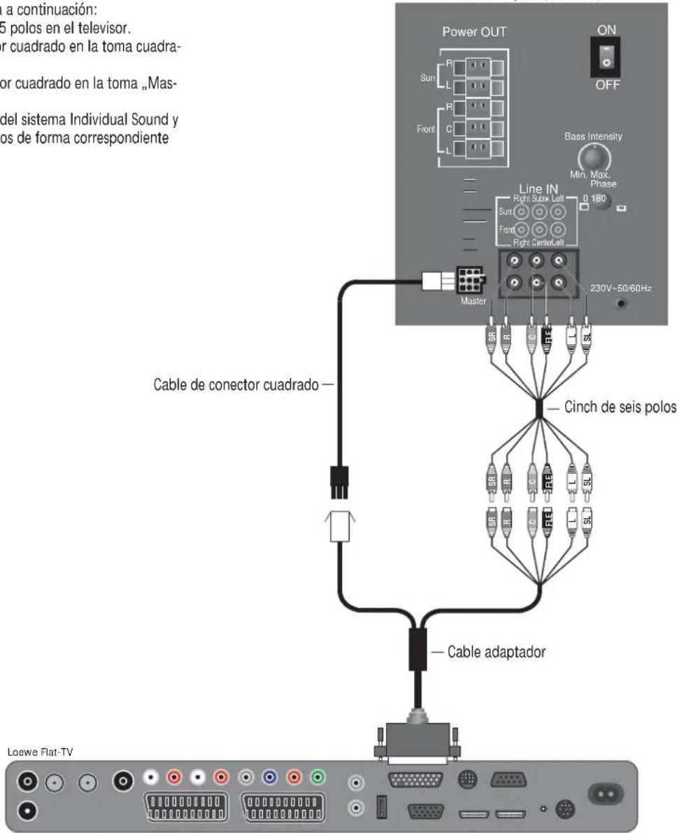 LOEWE Satellite Centerspeaker Compose - Cableado de televisor de Loewe (a partir de L2700) – Individual Sound - 1