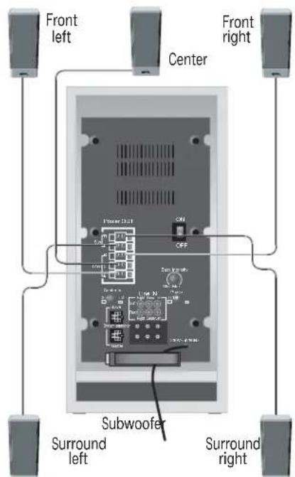 LOEWE Satellite Centerspeaker Compose - Connecting the Center speaker to the subwoofer - 2