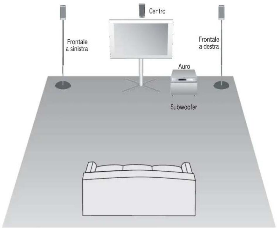 LOEWE Satellite Centerspeaker Compose - Suggerimento per l'installazione - 1
