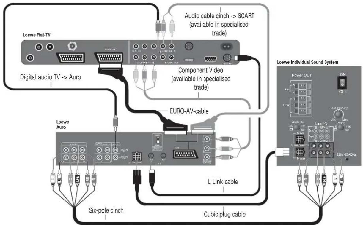 LOEWE Satellite Centerspeaker Compose - Connection - 1
