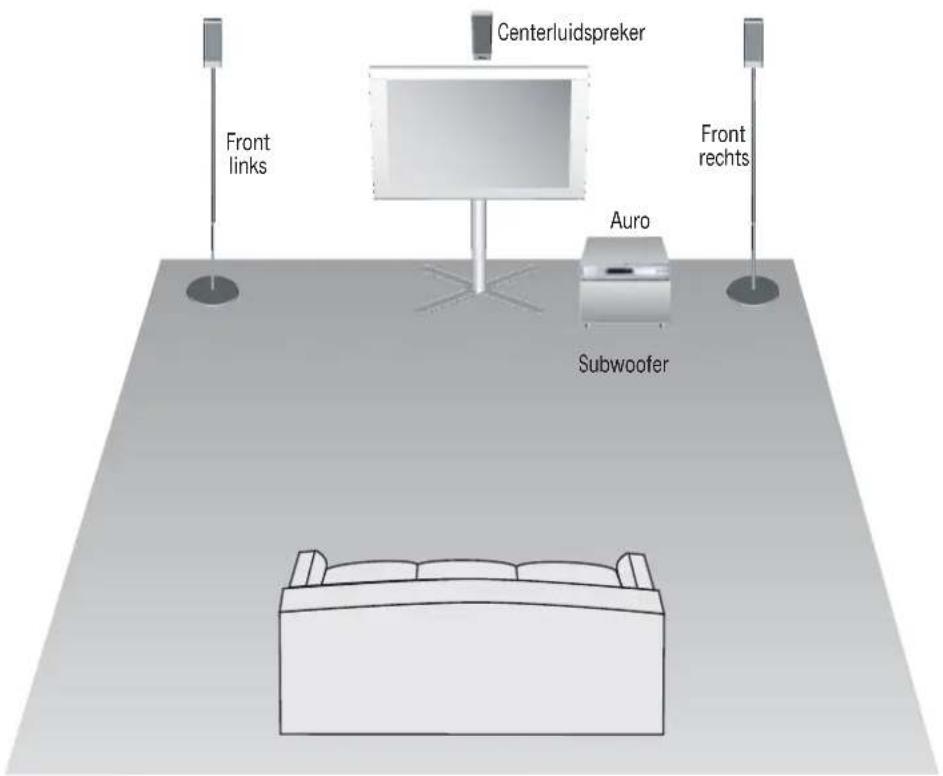 LOEWE Satellite Centerspeaker Compose - Voorstel voor opstelling - 1