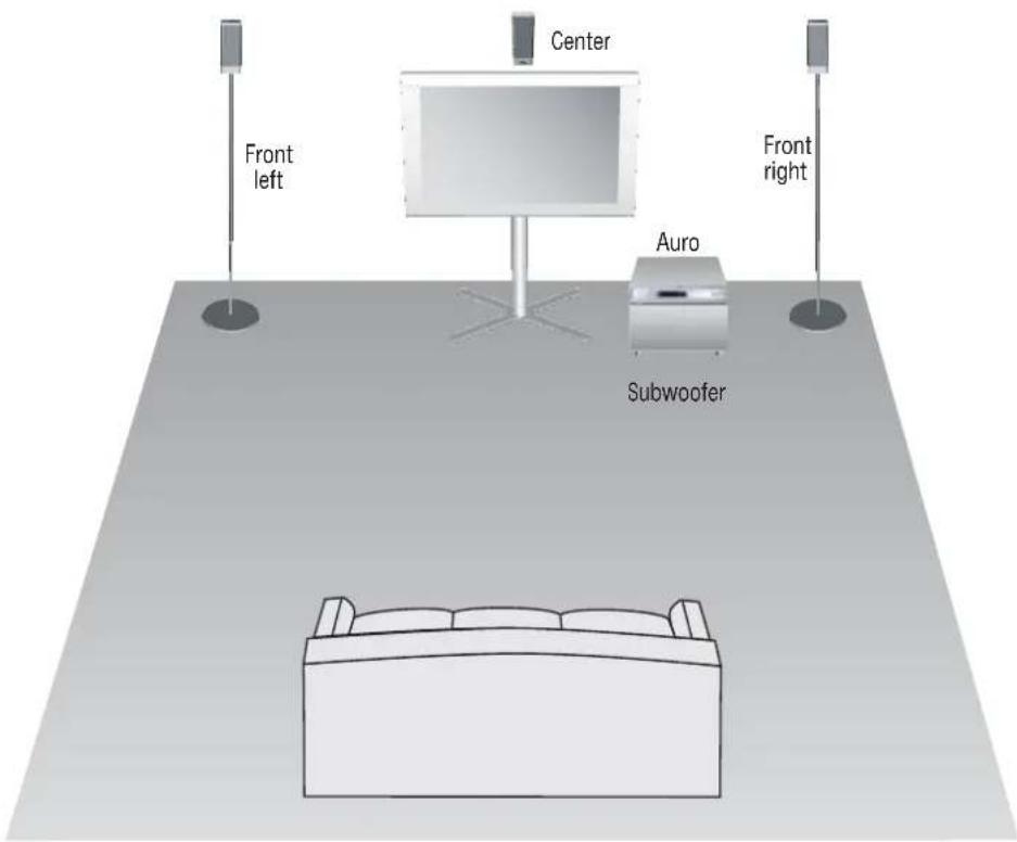 LOEWE Satellite Centerspeaker Compose - Suggestion for positioning solution - 1