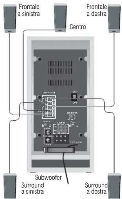LOEWE Satellite Centerspeaker Compose - Collegamento degli altoparlanti al subwoofer - 2
