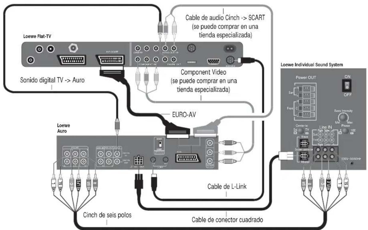 LOEWE Satellite Centerspeaker Compose - Cableado de televisor plano de Loewe – Auro – Individual Sound - 1