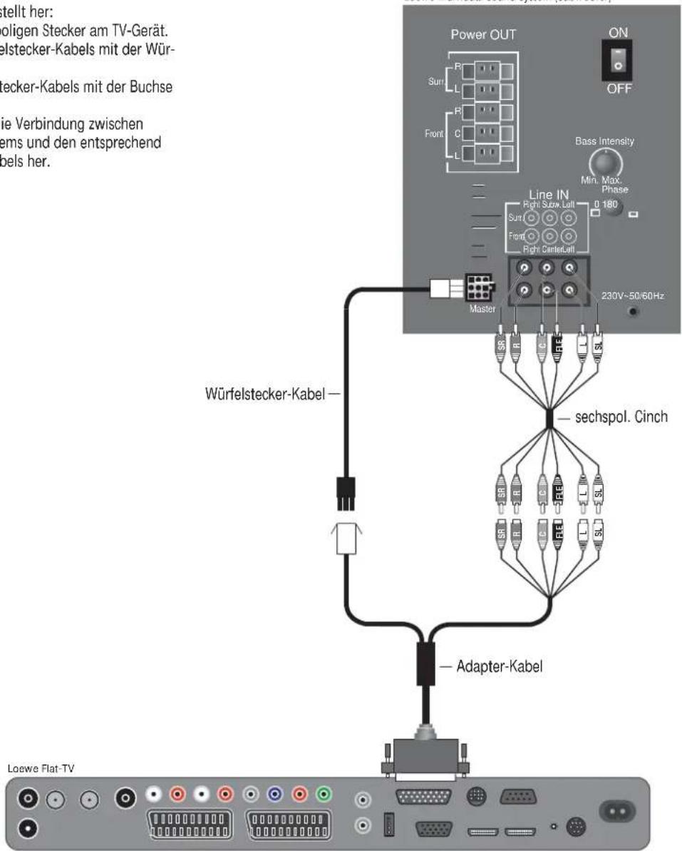 LOEWE Satellite Centerspeaker Compose - Verkabelung Loewe Flat-TV (ab L2700) – Individual Sound - 1