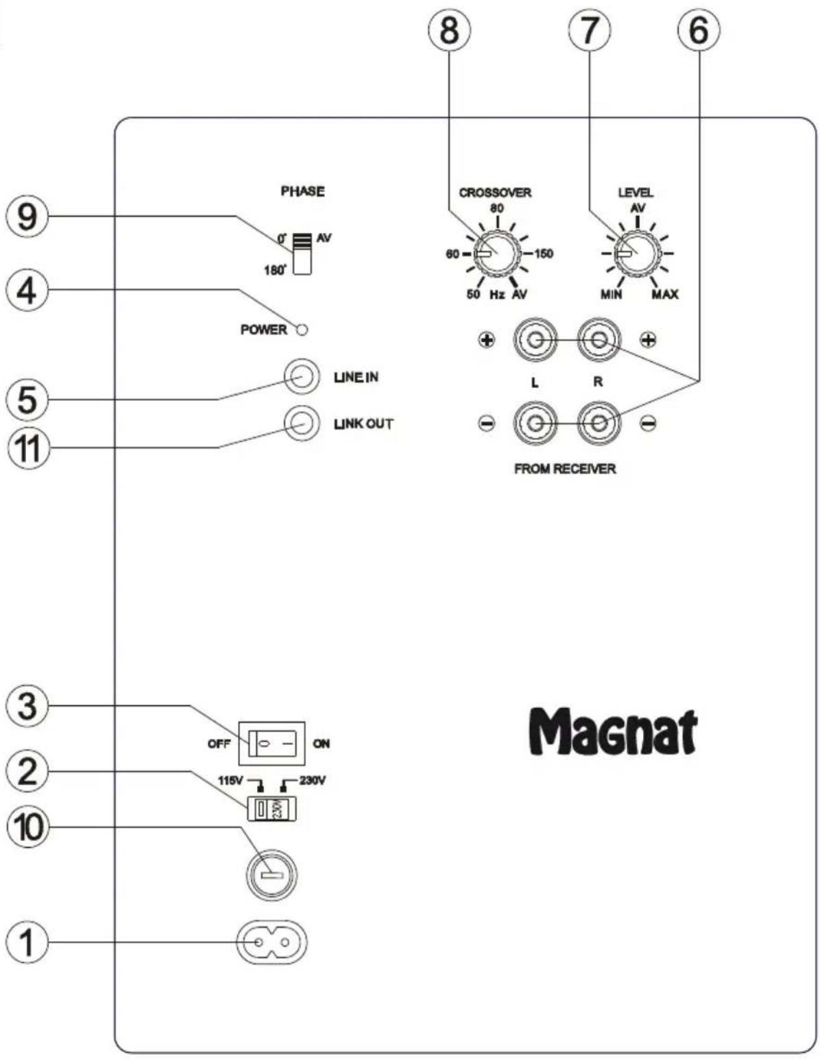 MAGNAT Omega SUB 20A - 技術仕様 - 1