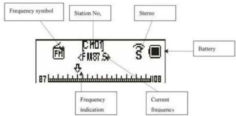 TECHNAXX MusicMan MA Display - Submenu 2 - 2