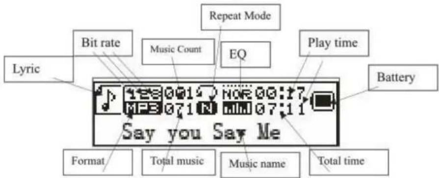 TECHNAXX MusicMan MA Display - Interface musique: 1. Interface de lecture musique aux formats WMA et MP3 - 1