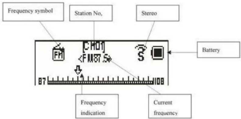 TECHNAXX MusicMan MA Display - Sous - Menu 2 - 3