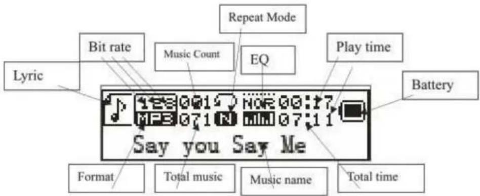 TECHNAXX MusicMan MA Display - Interfaccia arresto e riproduzione musicae WMA e MP3 - 1