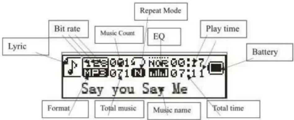 TECHNAXX MusicMan MA Display - Interfaz de reproduccion y parada de musica WMA y MP3 - 1