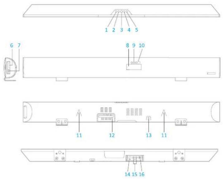 Veho Azuro Soundbar - Votre guide à l'Azuro Soundbar 3. Démarrage - 1