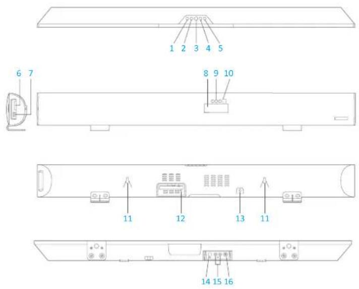 Veho Azuro Soundbar - ваш путеводитель по Azuro Soundbar - 1