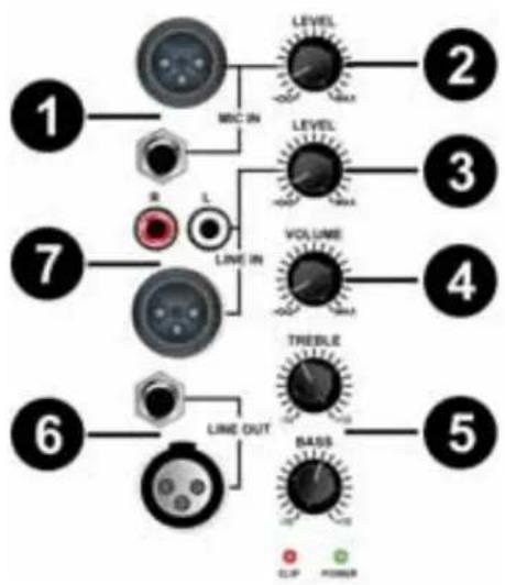 Skytec SPJ Active Speaker 178.030 - TABLEAU D'ENTREE - 2