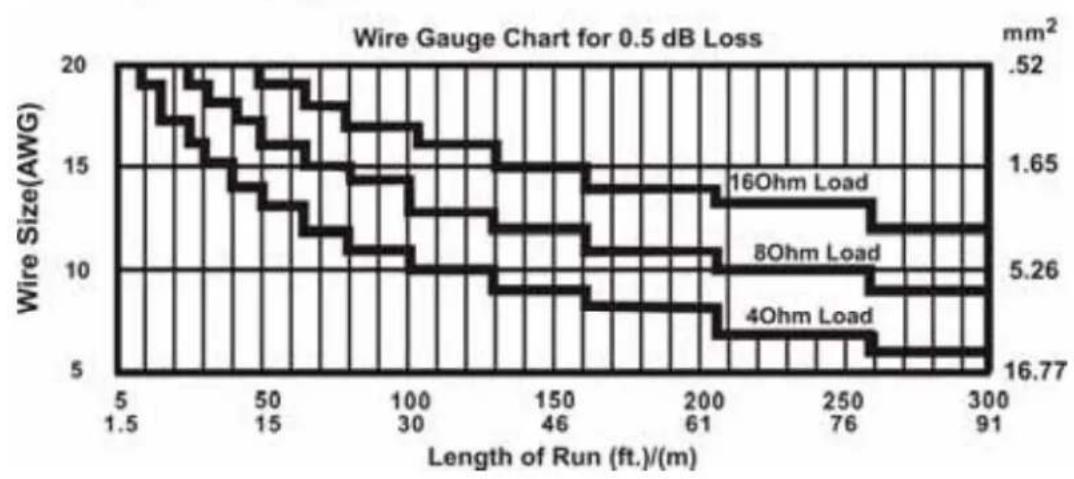Skytec SP HiEnd Passive Speaker 170.304 - CONNEXIONS DE CABLES - 1